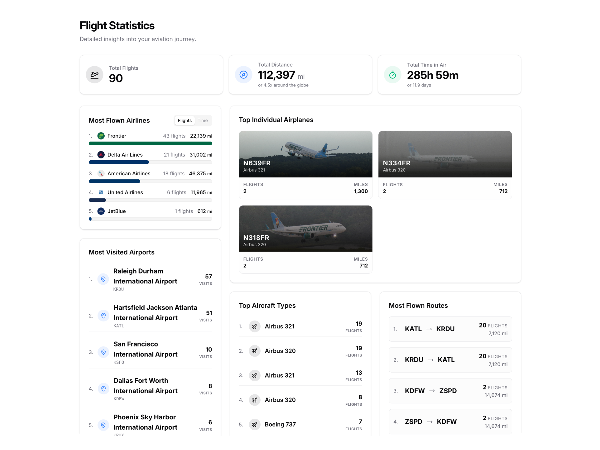 Flight stats