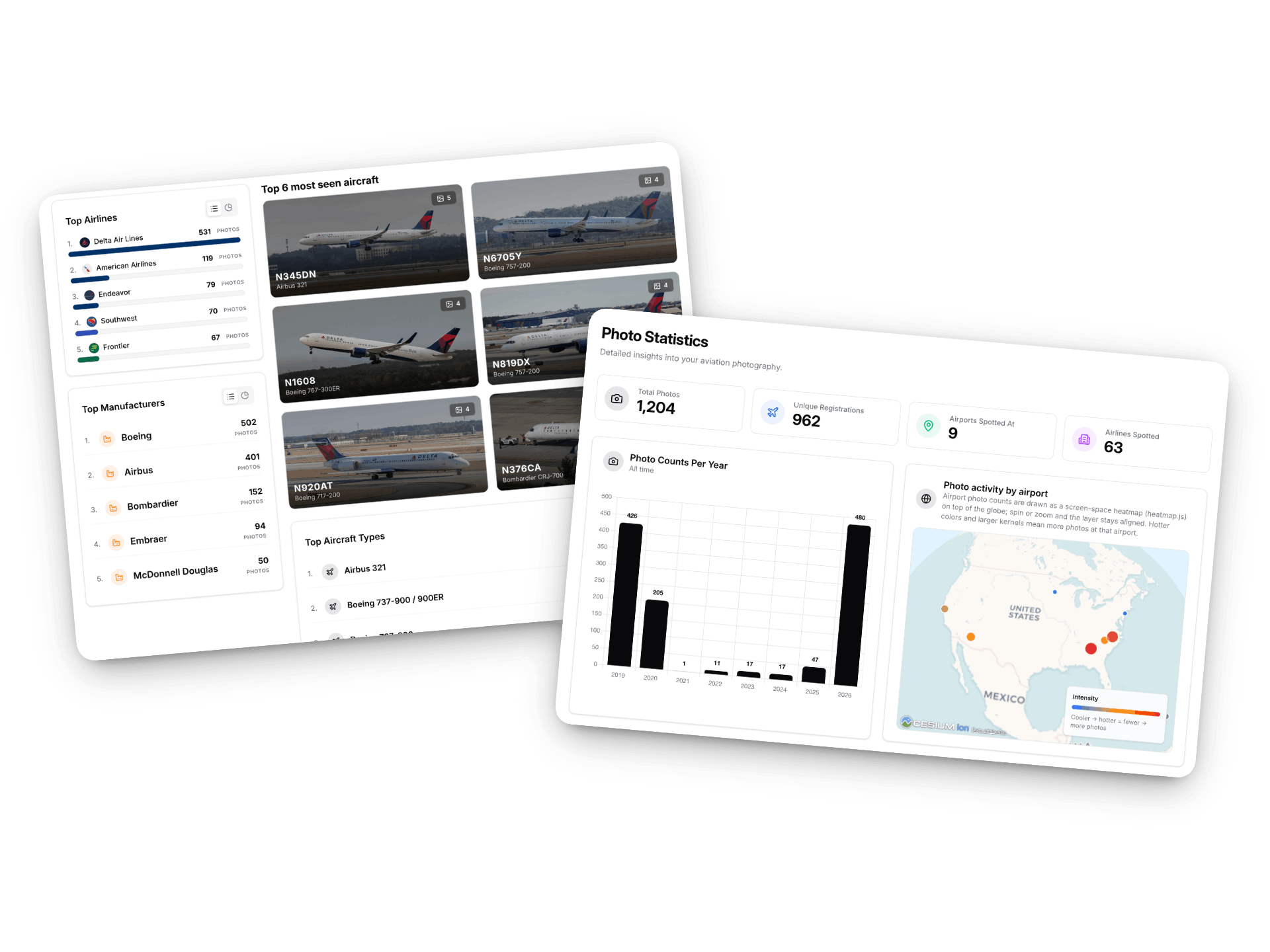 Photo stats